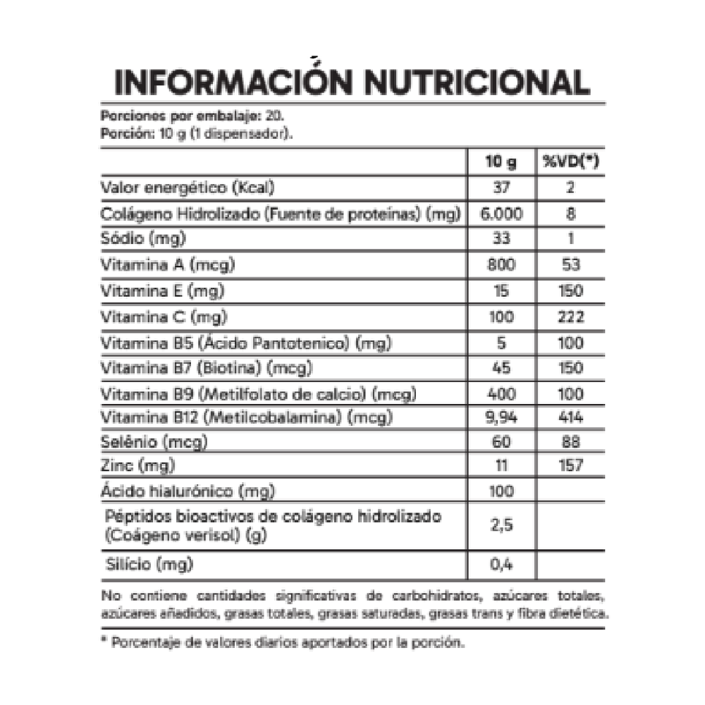 Etiqueta del producto